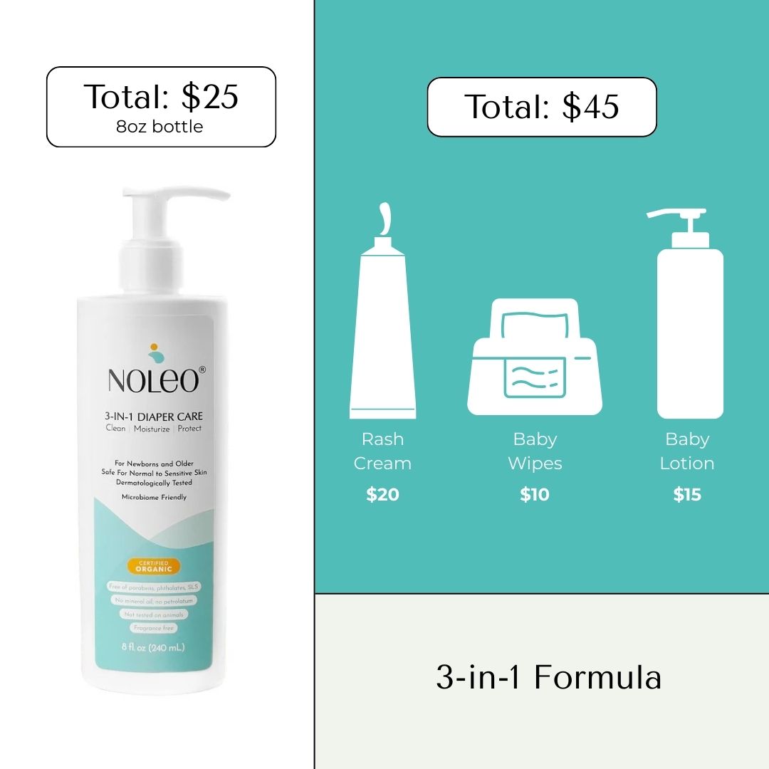 NOLEO 3-IN-1 - Diaper Rash Cream - EWG Verified